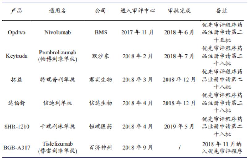 【原創研究】從藥物經濟學看國內醫藥投資