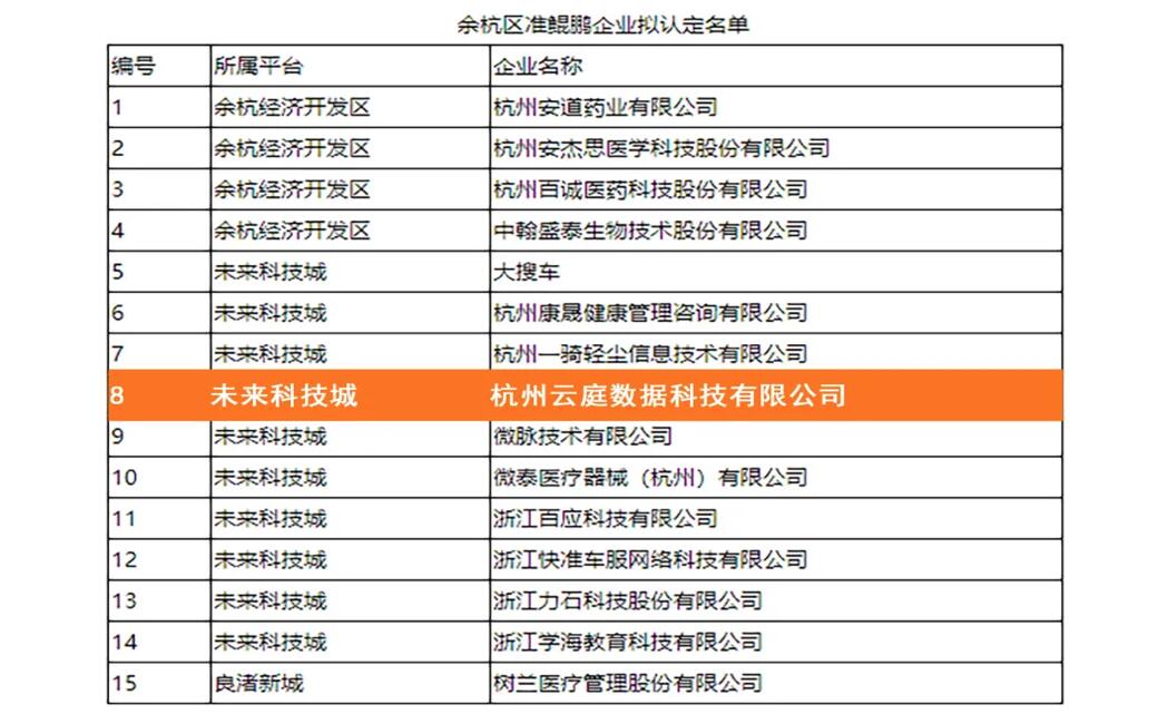 【合作伙伴】萬里鵬程，未來可期！云庭數據入選余杭區準鯤鵬企業名單