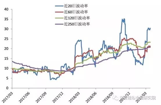 【原創研究】直覺在左、情緒在右，如何優雅駕馭A股這頭“灰犀牛”？