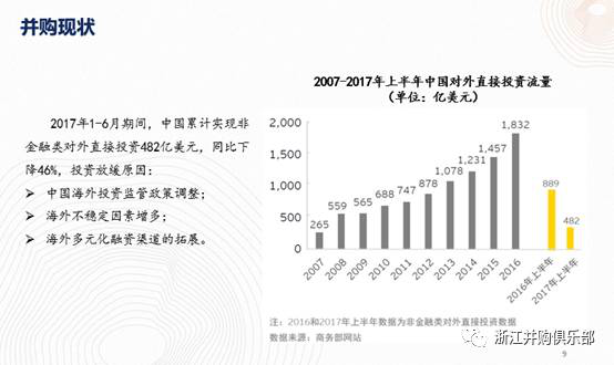 【精彩回顧】硅谷天堂總裁鮑鉞在“上市公司并購重組與經(jīng)濟轉(zhuǎn)型升級”論壇上的講話