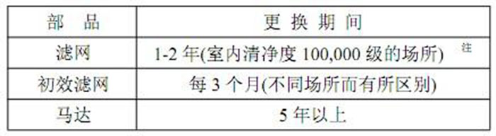 FFU風(fēng)機過濾單元消耗性部件的更換期間 FFU風(fēng)機過濾單元消耗性部件的更換期間